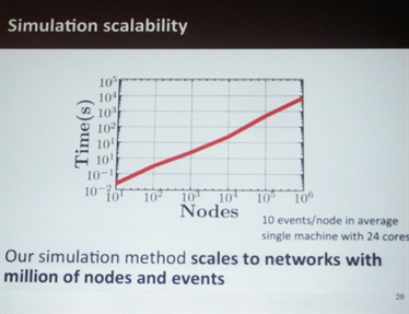 Rodriguez's model scales to networks with millions of nodes and events.