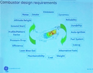Requirements for combustion design. Image credit: Shashank Yellapantula, AN16 presentation.