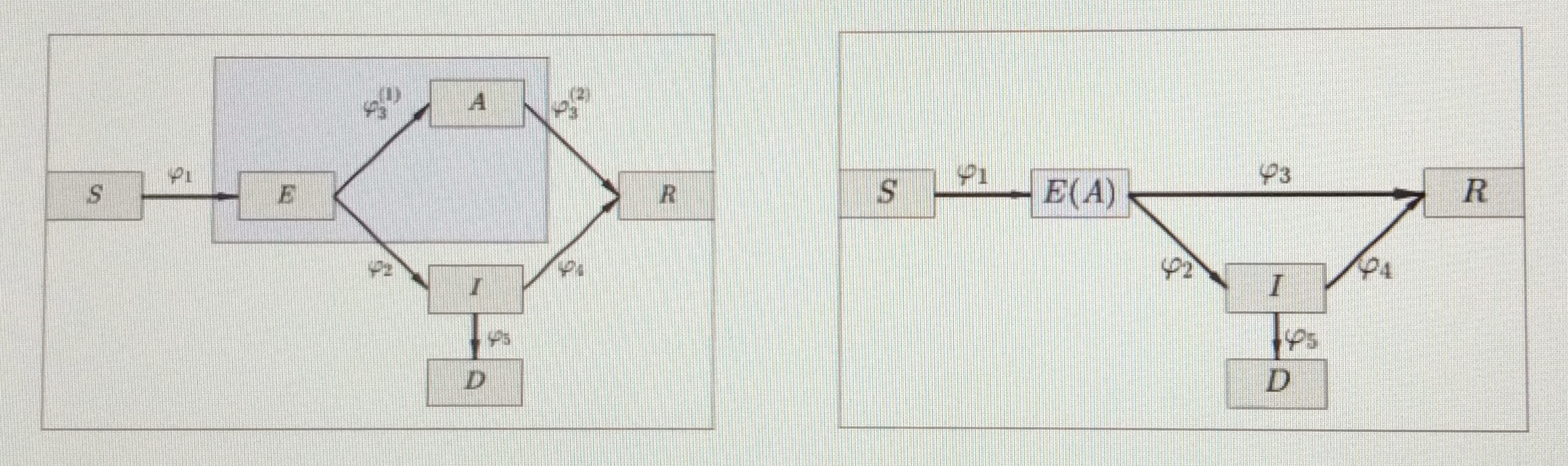 <strong>Figure 1. </strong>Examining the spread of COVID-19 with an adapted SEIR (susceptible-exposed-infectious-recovered) compartmental model.