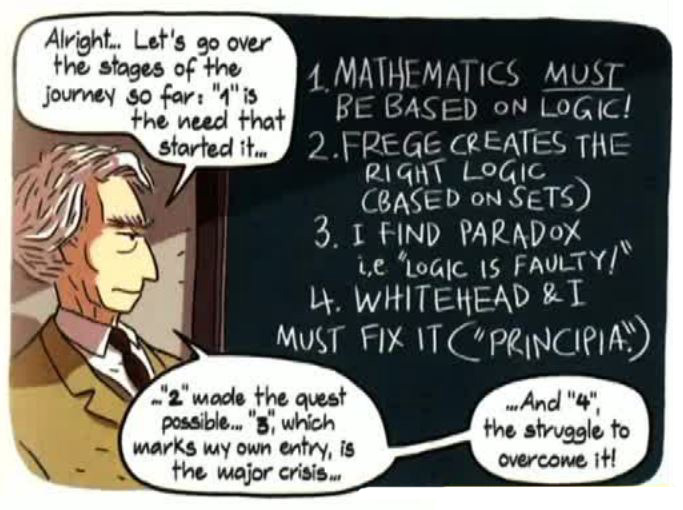 &lt;strong&gt;Figure 1.&lt;/strong&gt; One strand of the foundational work arising from Russell’s paradox. &lt;em&gt;Logicomix: An Epic Search for Truth&lt;/em&gt;, by Apostolos Doxiadis and Christos Papadimitriou, is published by Bloomsbury Publishing (RRP $25) [1].
