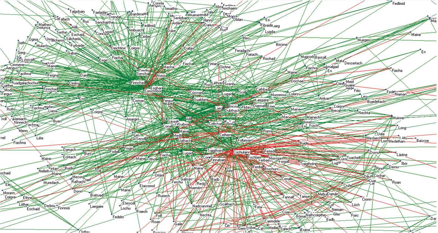 <strong>Figure 1.</strong> The central clusters of the social network for Táin Bó Cúailnge. Green lines represent friendly links, red lines hostile links, where two characters meet only in combat.