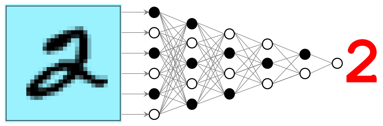 <strong>Figure 1.</strong> Neural networks have shown great potential, first in character recognition and subsequently in many other tasks. Image credit: Michael Elad.