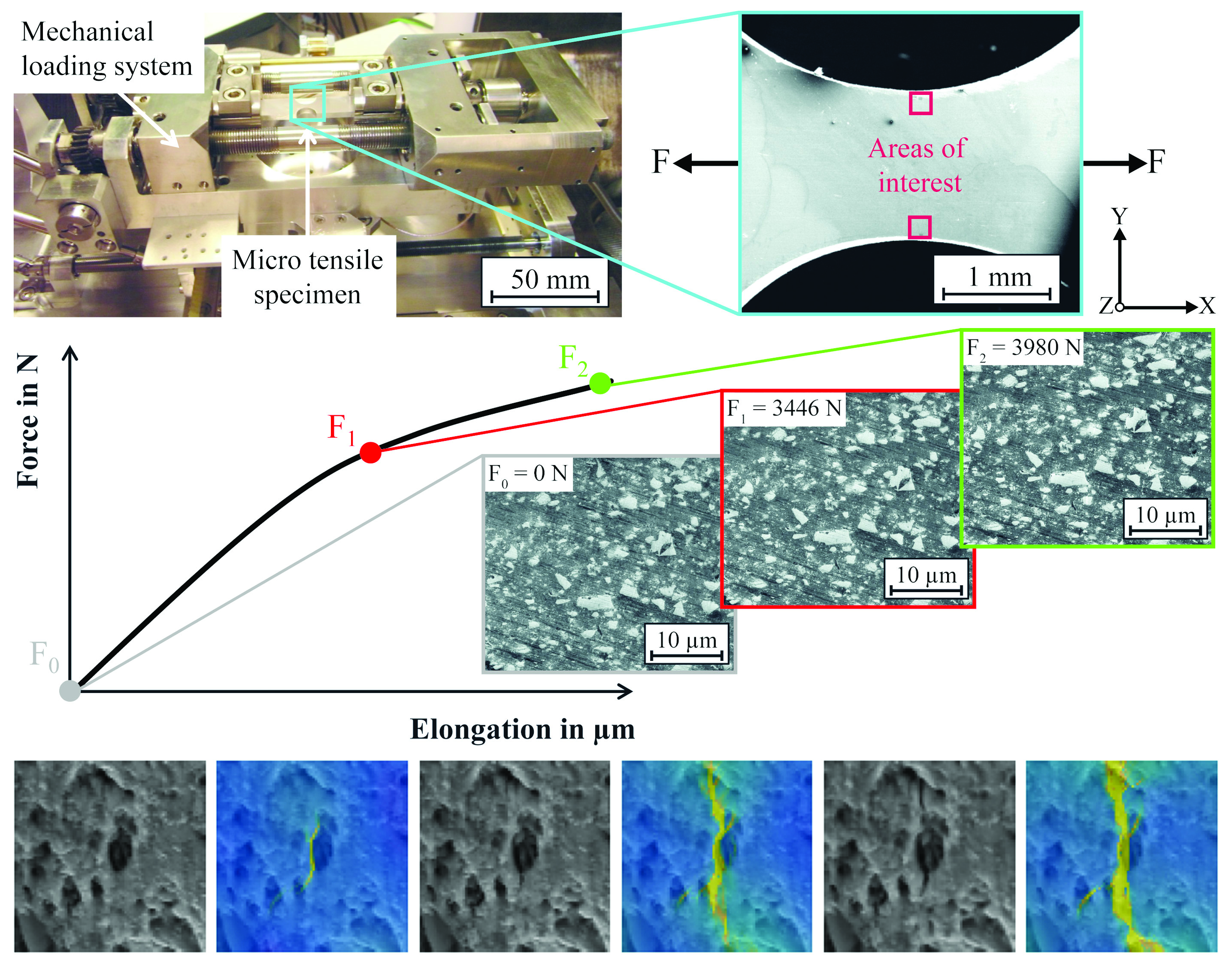 <strong>Figure 2.</strong> Crack detection in materials during tensile tests by optical flow variational methods. Even cracks that are not visible to the human eye (gray value images) can be detected. Figure courtesy of [2].