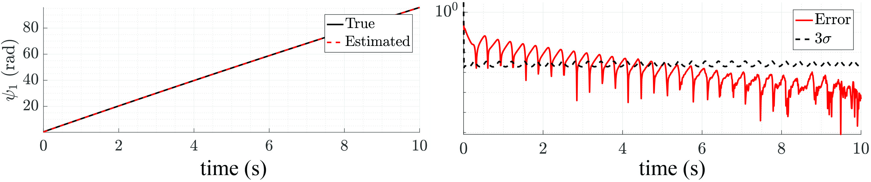 <strong>Figure 3.</strong> Pendulum angle. Figure courtesy of the authors.