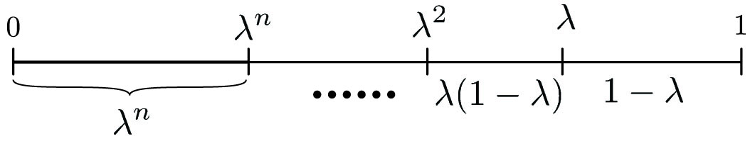 <strong>Figure 1.</strong> Proof of (1) by dilation.