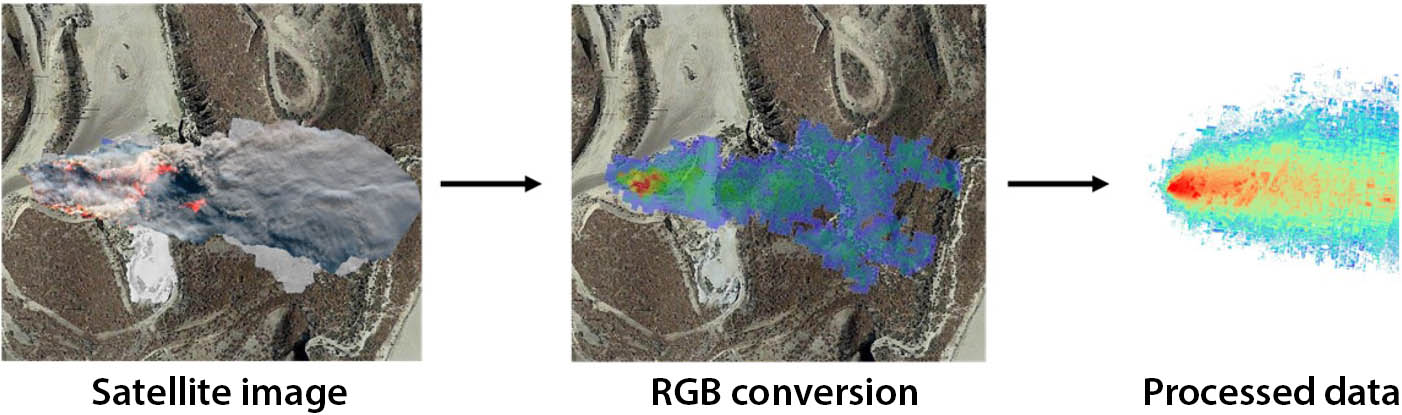 &lt;strong&gt;Figure 1.&lt;/strong&gt; Schematic progression of the proposed data preprocessing for machine learning (ML) training. Our work is the first step towards leveraging real-world images for plume prediction. Figure adapted from [1].