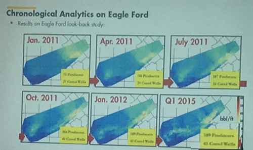 New machine learning workflow applied to Eagle Ford data sets for sweet spot identification.
