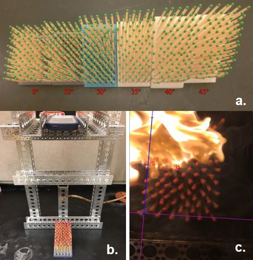 <strong>Figure 2. 2a.</strong> Example of two-dimensional match grids with a constant distance along the horizontal, arranged on a base that has an incline from 0 to 45 degrees. <strong>2b.</strong> Setup of the array and camera. <strong>2c.</strong> Example of fire propagating on the array.