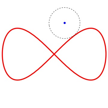 <strong>Figure 1.</strong> Minimizing Euclidean distance from <em>u</em> to <em>X</em>.