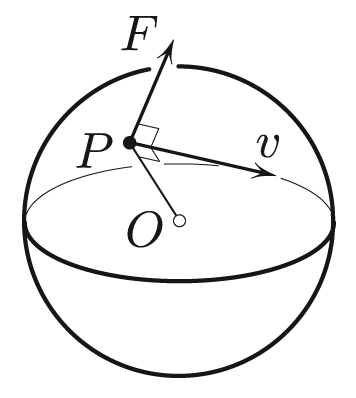 <strong>Figure 2.</strong> Equivalence between a gyroscope and a point mass subject to a Lorentz force.