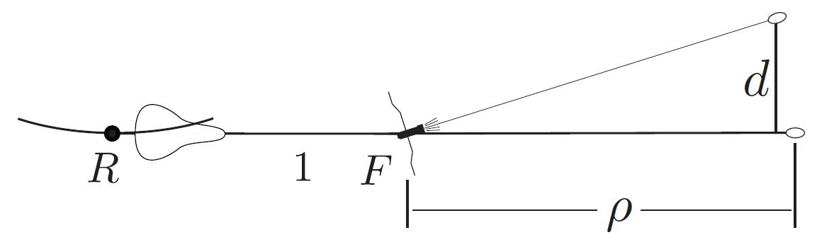 <strong>Figure 5. </strong>Measuring the curvature of the rear track with the bike light.