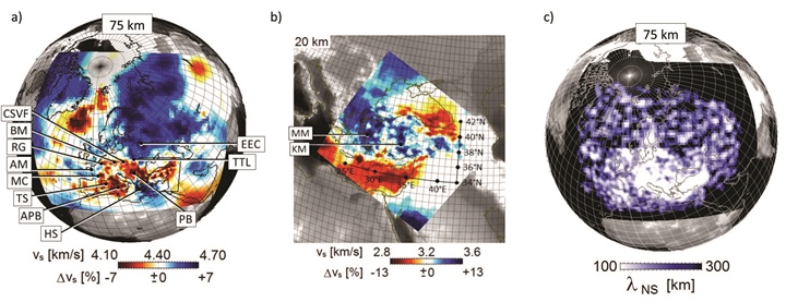 <strong>Figure 2.</strong> Multiscale full-waveform inversion with resolution analysis. <strong>(a)</strong> Shear velocity at 75 km depth beneath Eurasia. <strong>(b)</strong> Zoom-in view of the crustal velocity structure beneath Anatolia at 20 km depth. <strong>(c)</strong> Resolution length in N–S direction at 75 km depth, derived with second-order adjoints. AM, Armorican Massif; APB, Alghero–Provençal Basin; BM, Bohemian Massif; CSVF, Central Slovakian Volcanic Field; EEC, East European Craton; HS, Hellenic Slab; KM, Kirsehir Massif; MC, Massif Central; MM, Menderes Massif; PB, Pannonian Basin; RG, Rhine Graben; TS, Tyrrhenian Sea; TTL, Tornquist–Teisseyre Line.