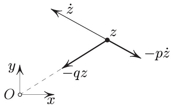 <strong>Figure 1.</strong> Both coordinates of \(z\) satisfy \((3)\). Here, \(p=p(t), q=q(t)\). Figure courtesy of Mark Levi.