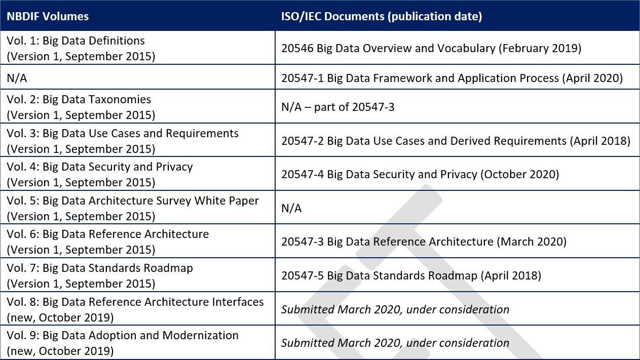 FRAMeWORK
Le minor/ルミノア クロップド ワイドボーダー The NIST Big Data Interoperability Framework | SIAM