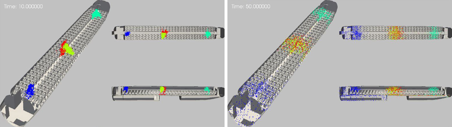 <strong>Figure 3.</strong> Sneezing in different locations in an airplane cabin. Each “sneeze cloud” is marked with a distinct color. The sneeze clouds stay localized within two to three seats/rows of their origin, making the airplane cabin a much safer environment than the subway car in Figure 2. Figure courtesy of the authors.