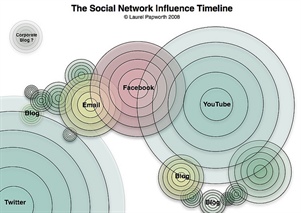 Ripple across social networks. Image credit: Laurel Papworth. Creative Commons