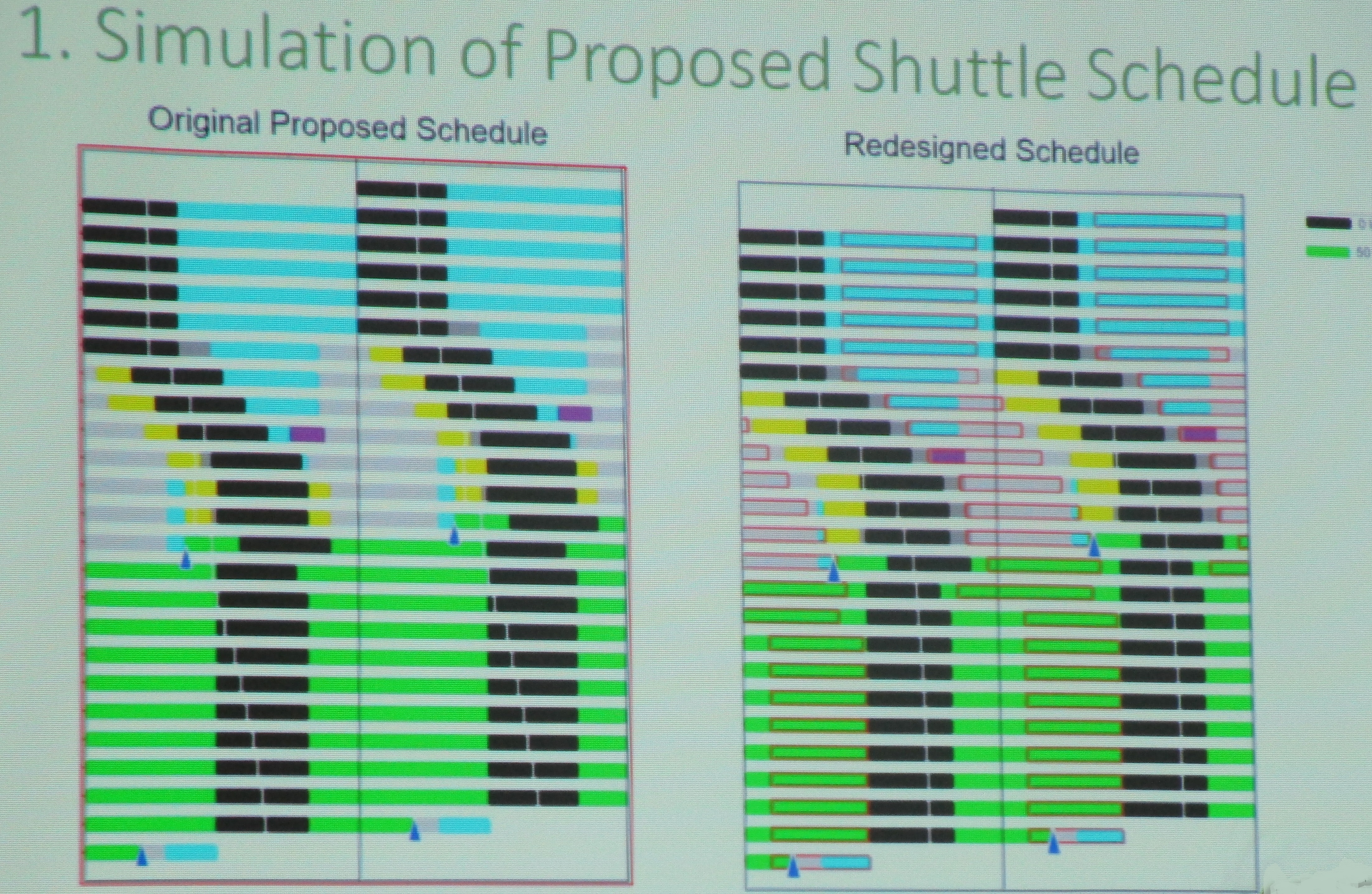 Comparison of initial and adapted, optimized proposed sleep schedules for NASA astronauts while aboard space shuttles.