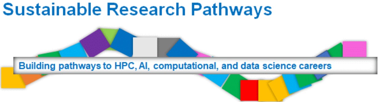 <strong>Figure 2.</strong> Sustainable Research Pathways is a comprehensive workforce development program that connects students and faculty with scientists at the Department of Energy’s national laboratories. Figure courtesy of Sustainable Horizon Institute.