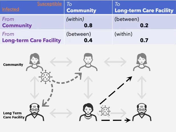 COVID-19: Models, Mathematics, and Myths | SIAM