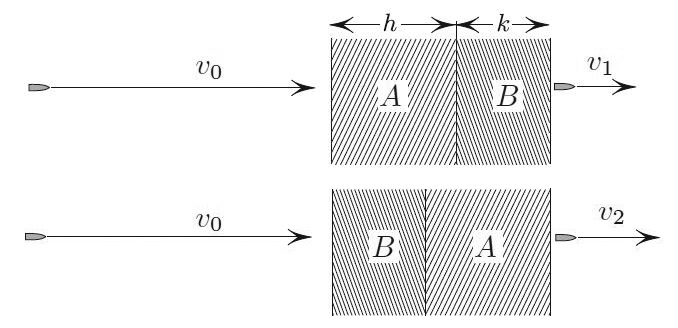 <strong>Figure 1.</strong> Does the exit velocity change if the two layers are permuted? Figure credit: Mark Levi.