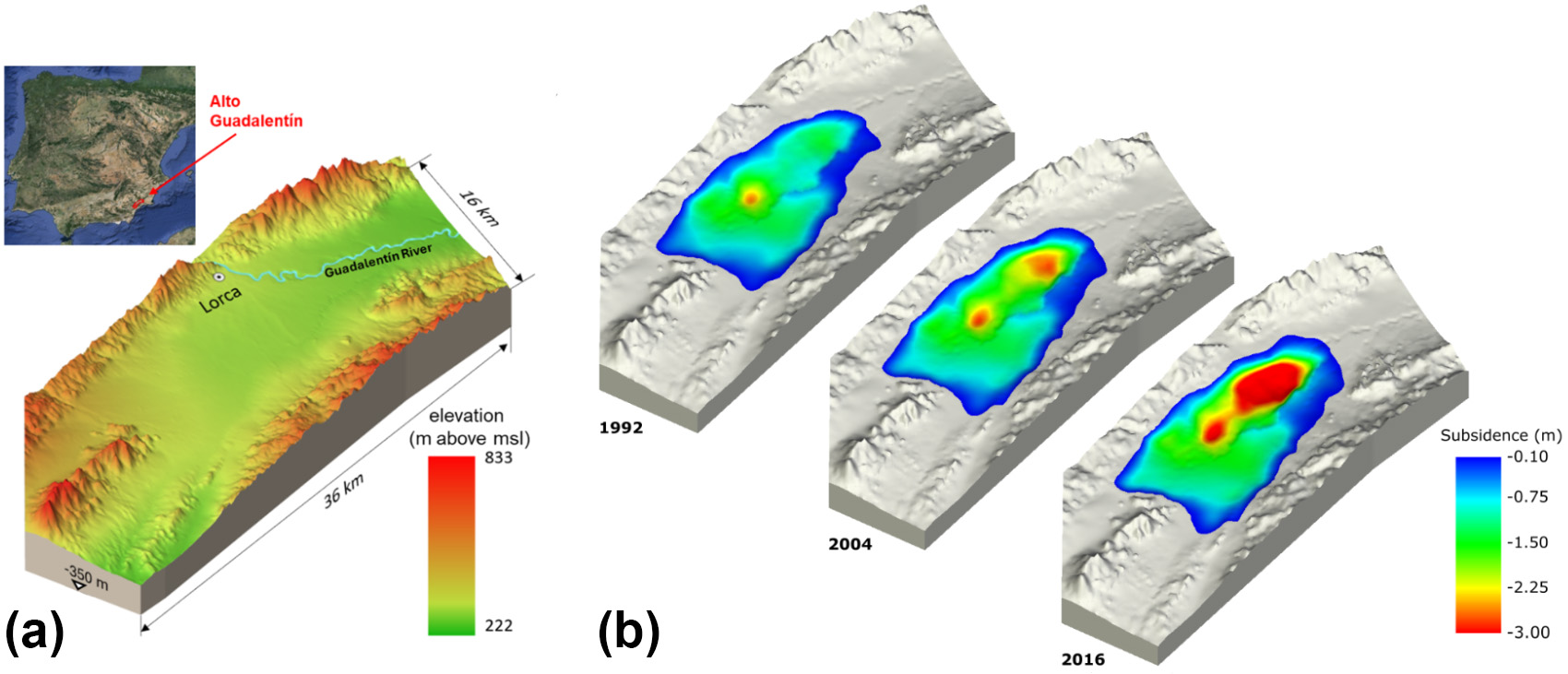 <strong>Figure 1.</strong> Graphical illustration of some of the findings of our work. <strong>1a.</strong> Location of the Alto Guadalentín valley and the three-dimensional simulated domain; colors represent the land elevation in meters above mean sea level. <strong>1b.</strong> Computed land subsidence rate of the Guadalentín Basin for the maximum <em>a posteriori</em> value of uncertain parameters in 1992, 2004, and 2016. Figure 1a courtesy of [4] and 1b courtesy of the authors.