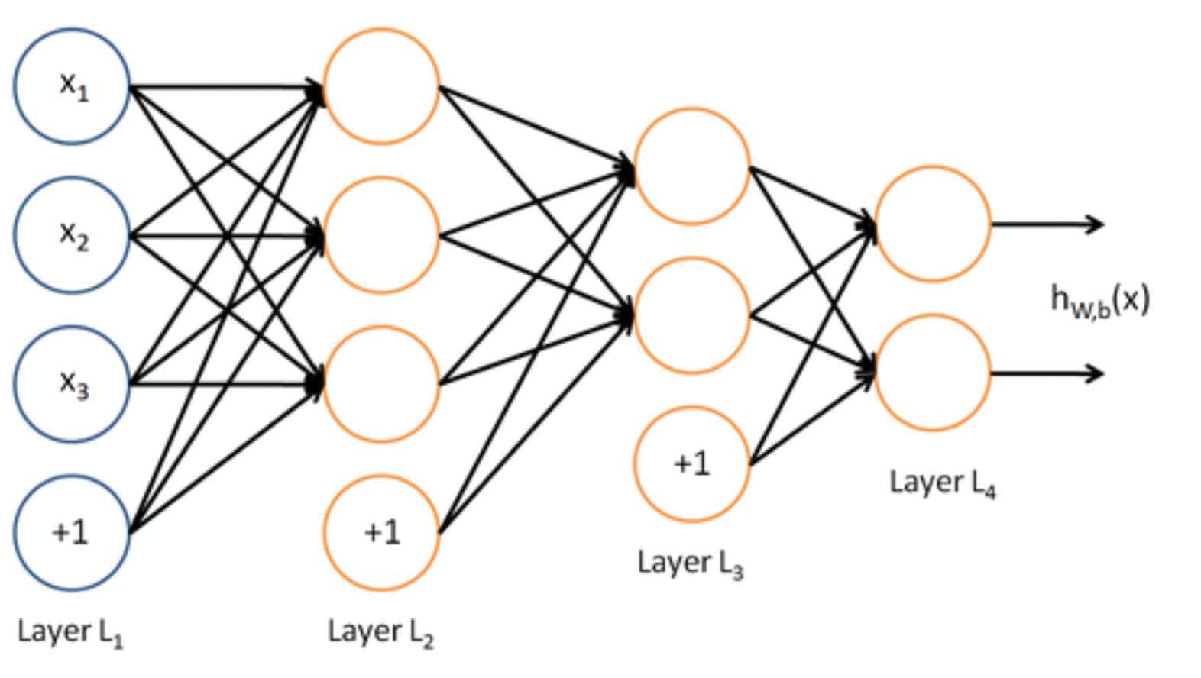<strong>Figure 1.</strong> A neural network for speech recognition.