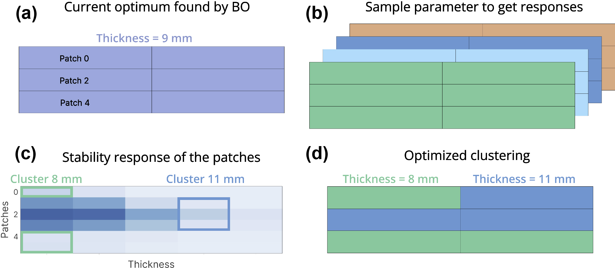 Data-driven Reparameterization for the Structural Optimization of Ship ...