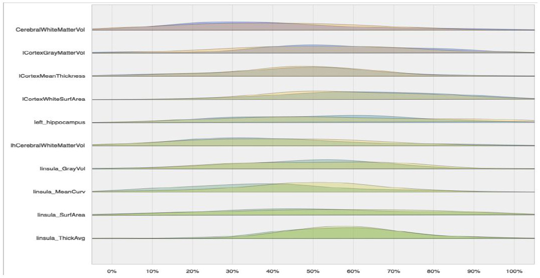 <strong>Figure 2.</strong> Probability density function of random selected features in BECT patients and healthy patients.