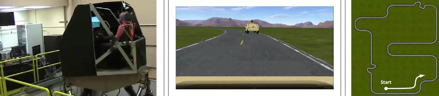 <strong>Figure 1.</strong> Participants used a ride simulator to complete a 12-minute, simulated “leader-follower” task during which they applied automation to follow a lead car at a steady distance while handling perturbations.