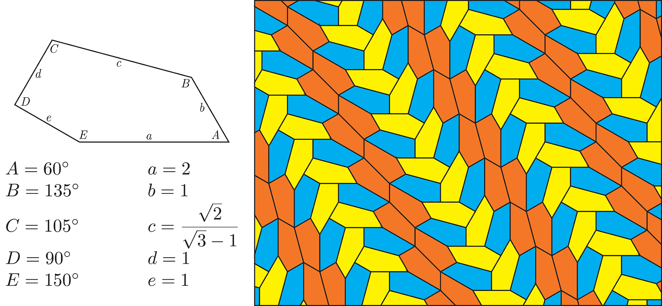 <strong>Figure 2.</strong>  Pentagon type 15.