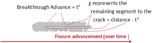 <strong>Figure 4.</strong> A diagram that provides a physical sense of the \(\chi\) parameters. Figure courtesy of the authors, with records courtesy of support from the University of Jaén’s Seismic Risk and Active Tectonics Research Group.