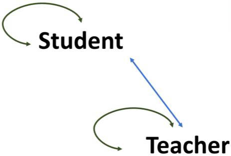 <strong>Figure 3.</strong> Victor Piercey focused on three specific relationships during his talk:  teachers’ relationships to themselves, students’ relationships to each other, and the relationship between teachers and students.
