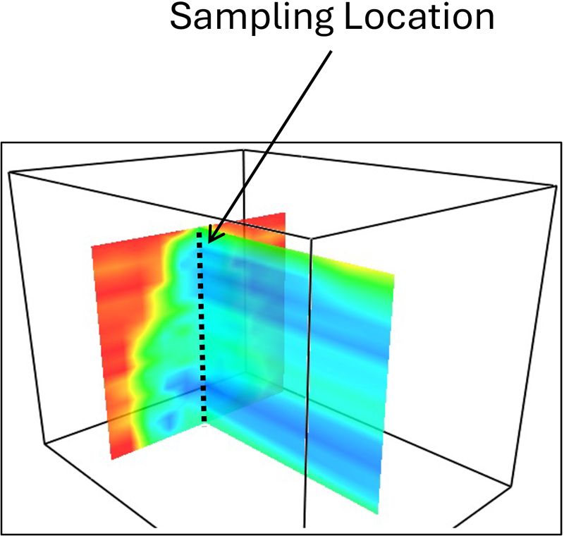 <strong>Figure 1.</strong> Experimental data on flow around a single tree. Figure courtesy of Albert Simeoni.