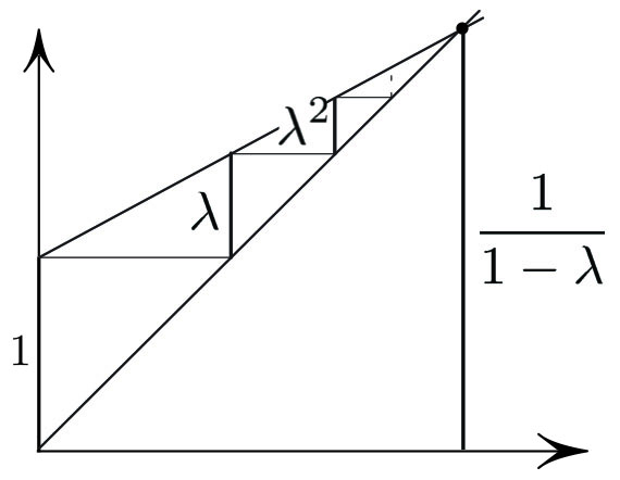 <strong>Figure 3.</strong> Proof of (2).