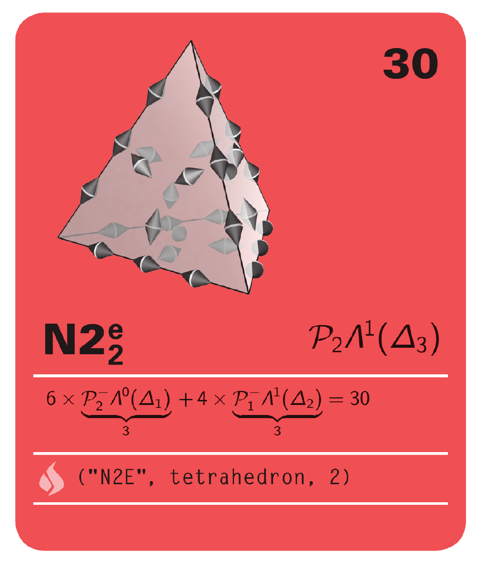 <strong>Figure 1.</strong> An element box from the periodic table. This is the Nédélec second kind edge element of degree 2, or in more mathematical nomenclature, <strong><em>&Rho;<sub>2</sub>&Lambda;<sup>1</sup>(&Delta;<sub>3</sub>).</strong></em>