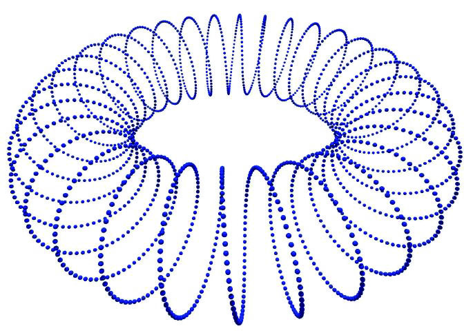 <strong>Figure 2.</strong> Topological features from data points.