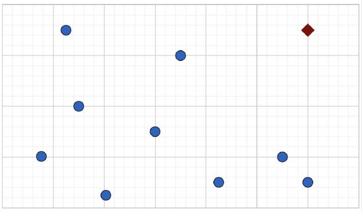 <strong>Figure 1.</strong> The blue circles represent a set of vectors \(A\subseteq\mathbb{R}^2\) over which we take supremum with respect to coordinate-wise order. Red square is the smallest upper bound for  Figure courtesy of the authors. 