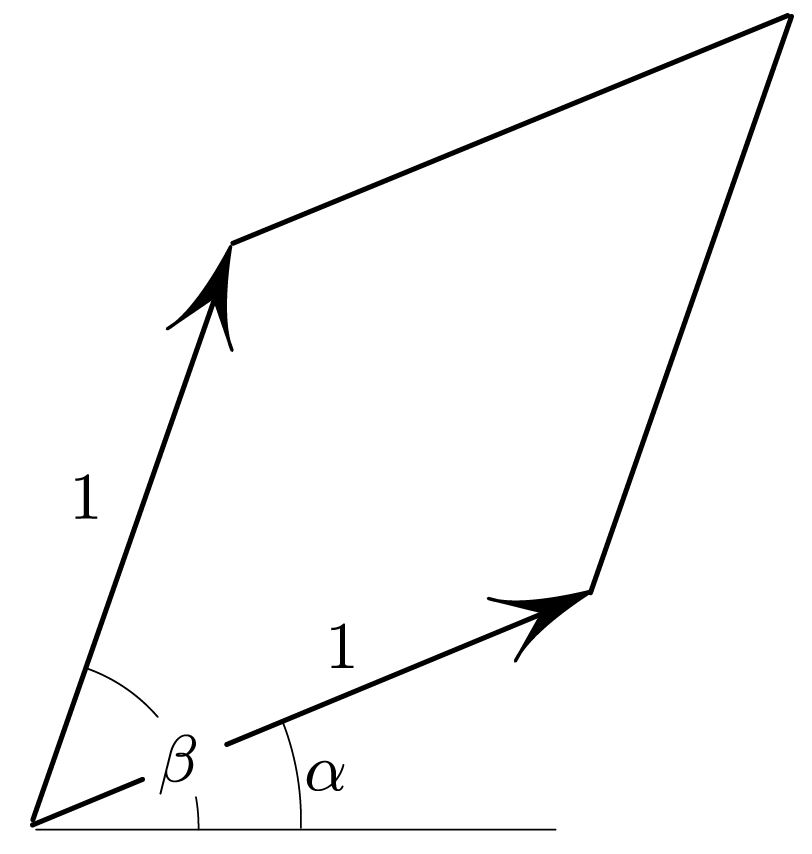 <strong>Figure 2.</strong> <em>A</em> is the area of the parallelogram.