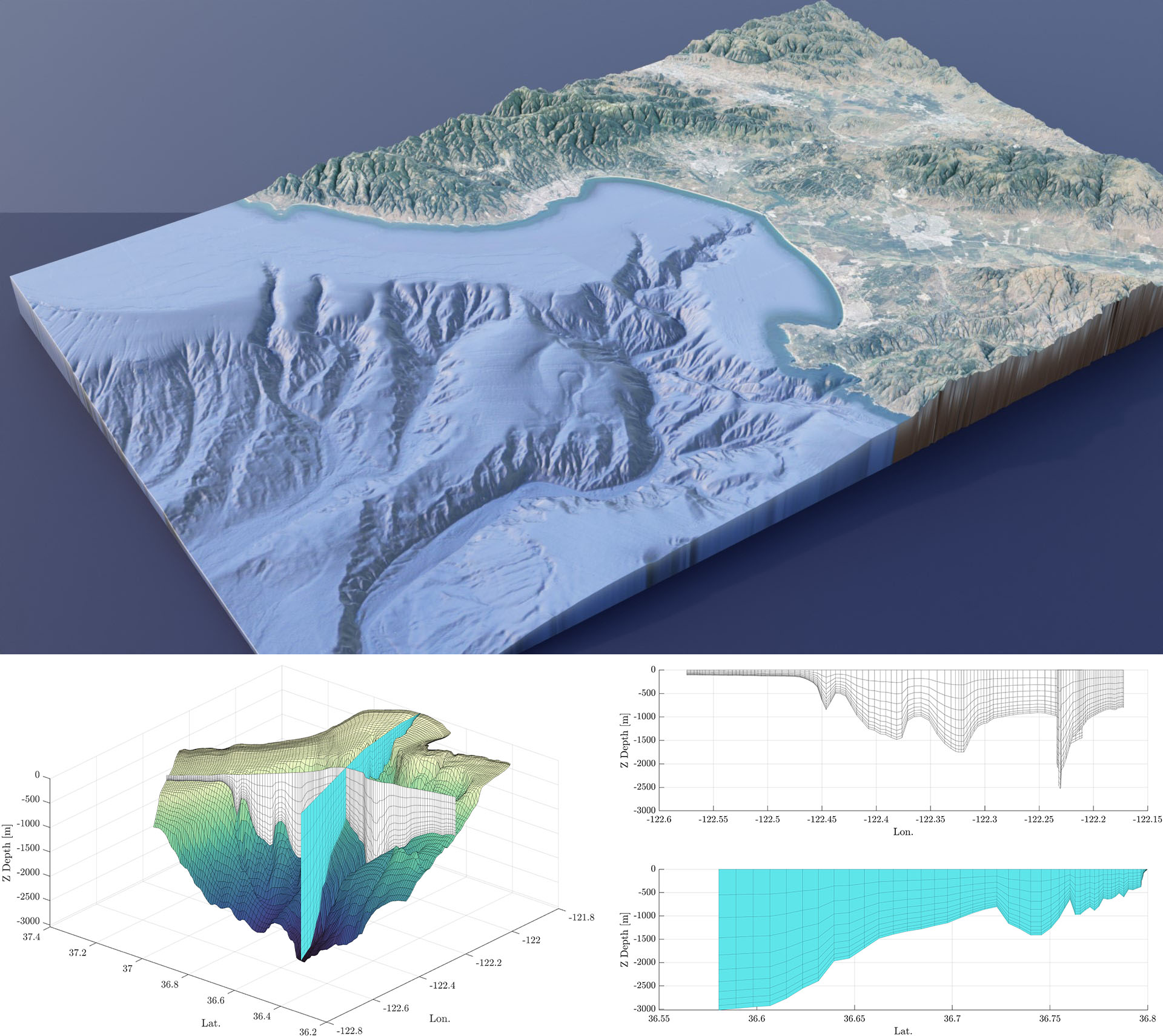 <strong>Figure 1.</strong> Monterey Bay, located on the coast of California, has dramatic, steep features that large-scale models cannot easily capture. The lower two panels provide examples of the grids and their complexity. Figure courtesy of Jared Brzenski.