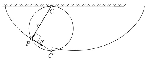 <strong>Figure 1. </strong> The contact point <em>C</em> is an instantaneous center of rotation of the rigid wheel, and thus <em>v</em> &amp;#8869; <em>r</em>.