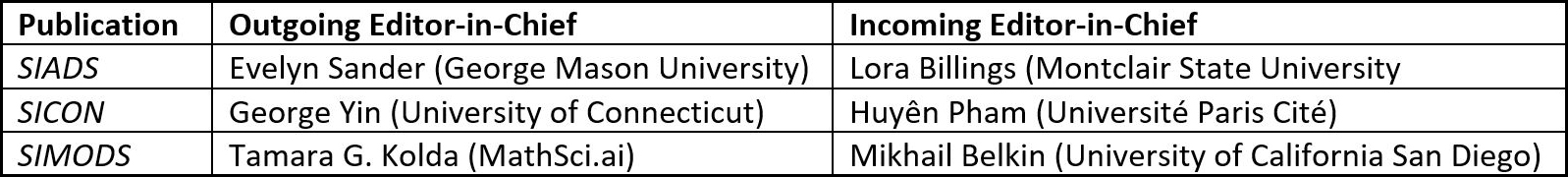 <strong>Figure 3.</strong> The outgoing and incoming editors-in-chief for the SIAM Journal on Applied Dynamical Systems (SIADS), SIAM Journal on Control and Optimization (SICON), and SIAM Journal on Mathematics of Data Science (SIMODS).