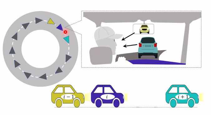 <strong>Figure 1.</strong> In his study, Subhradeep Roy focused on the interactions of drivers with the cars to their immediate front and rear.