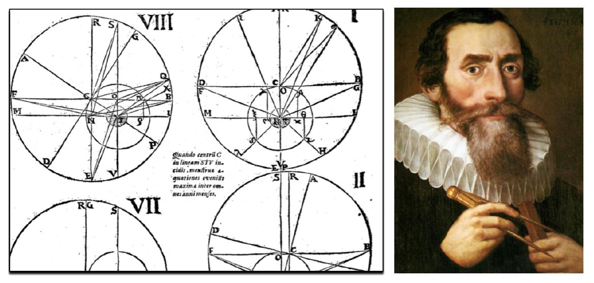 &lt;strong&gt;Figure 1.&lt;/strong&gt; Using Tycho Brahe’s state-of-the-art data, Johannes Kepler utilized geometrical principles in Tabulae Rudolphinae [8] to discover that planetary orbits were actually ellipses. Figure credit: [8] (left) and Creative Commons (right).