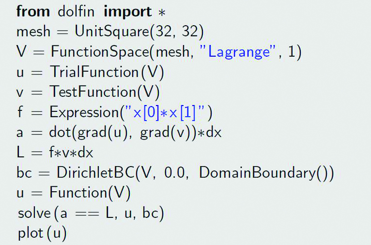 <strong>Figure 1.</strong> Complete working Python script for solving Poisson’s equation with FEniCS.