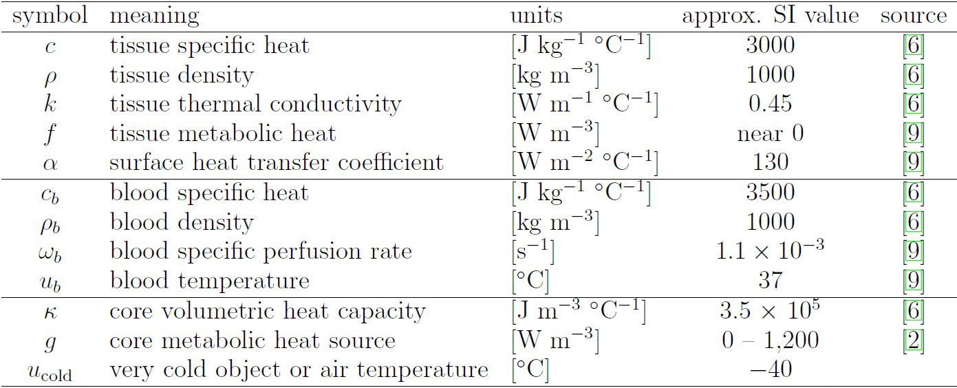<strong>Figure 1.</strong> Parameters that are used in \((1)\), \((5)\), and \((6)\). Figure courtesy of the authors.