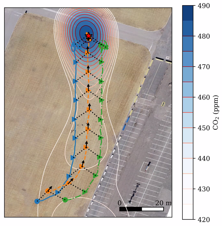 <strong>Figure 3.</strong> A hybrid field test of three unpiloted air vehicles (UAVs) using the LoCUS algorithm with simulated sensor data of a carbon dioxide plume. The colored lines show the track of each UAV, and the topological lines show the carbon dioxide concentration in the virtual plume. This test demonstrated the ability of the drones to use their sensor readings to locate the plume’s source.