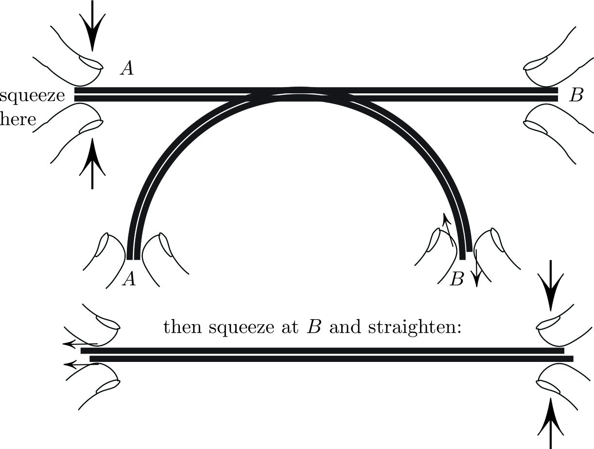 <strong>Figure 1.</strong> At the end of one cycle, the sheets end up with a relative shift \(\delta\).