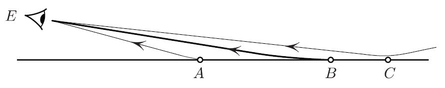 <strong>Figure 1.</strong> <em>B</em> is the farthest point of the highway visible to the eye <em>E</em>.