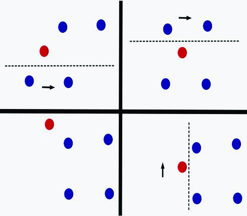 <strong>Figure 2.</strong> Canonical iterative motion leads to classification by induction with piecewise-constant switching controls. Figure courtesy of Domènec Ruíz-Balet of Imperial College London.