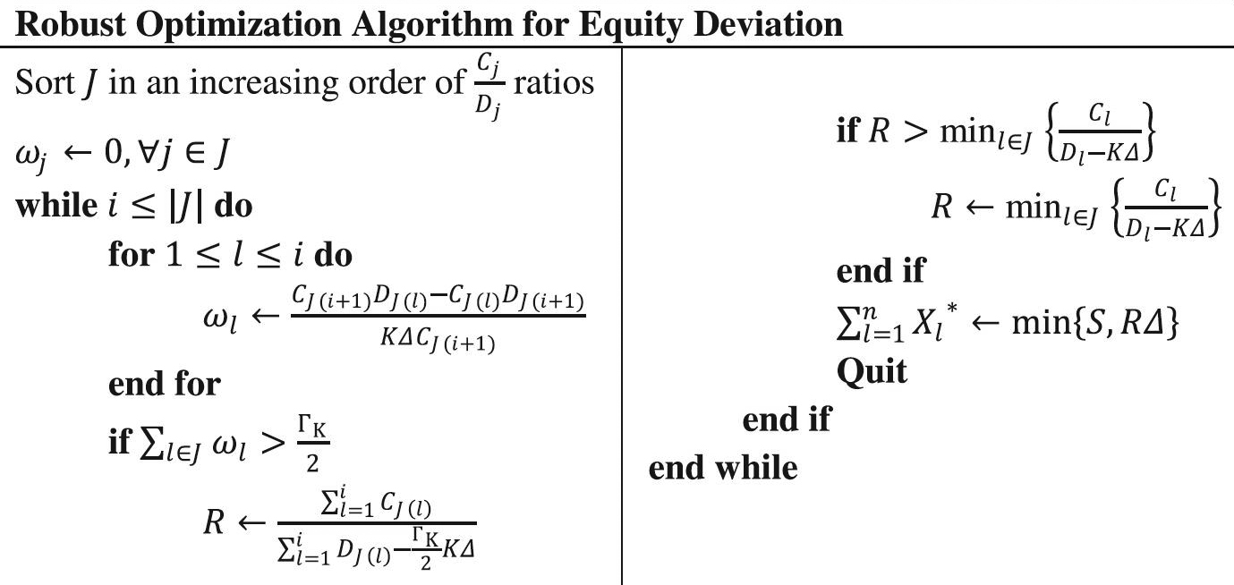 &lt;strong&gt;Figure 3.&lt;/strong&gt; The robust optimization algorithm for equity deviation (E-RA) allows food banks to relax equity requirements for some bottleneck counties in order to achieve greater food distribution for the overall service area. Real-world scenarios that utilize this algorithm show that even very small deviations from perfect equity generate large increases in total food distribution for these counties. Figure courtesy of [1].